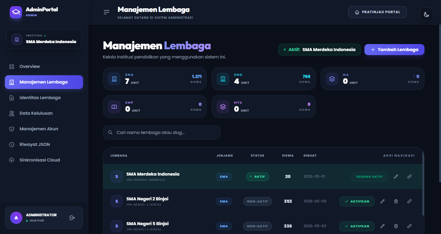Integrasi Multi-Lembaga